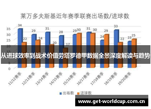 从进球效率到战术价值劳塔罗德甲数据全景深度解读与趋势