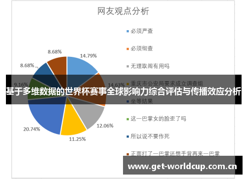 基于多维数据的世界杯赛事全球影响力综合评估与传播效应分析